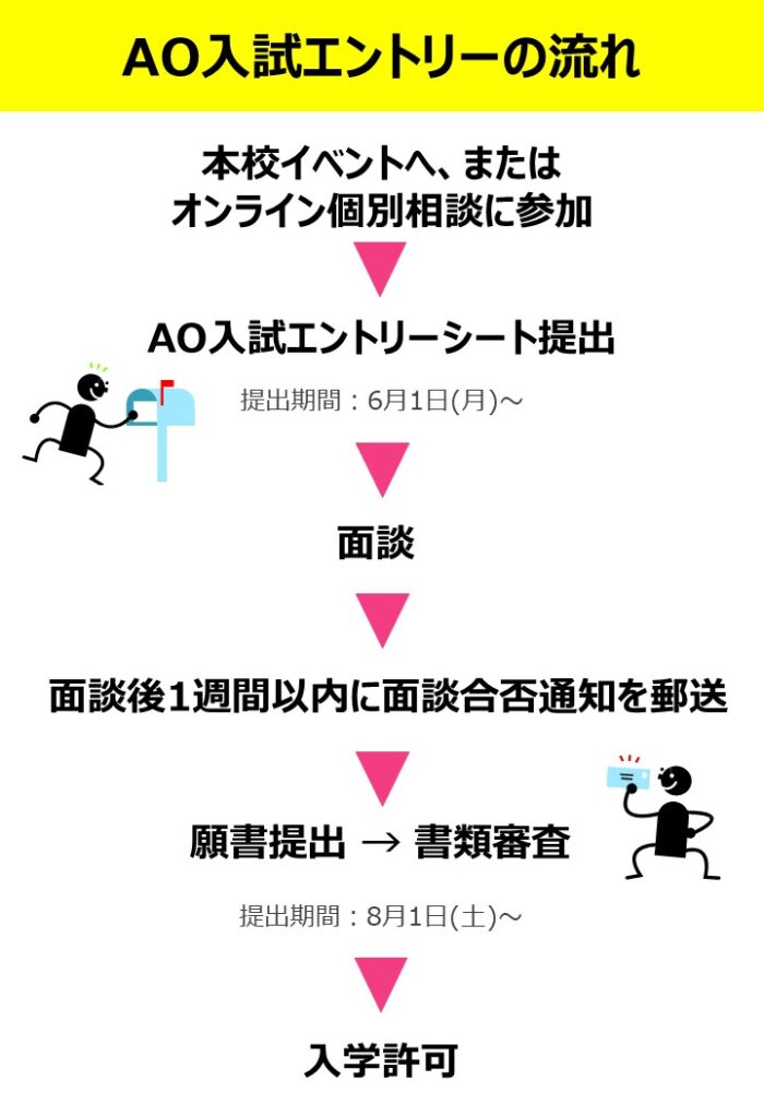 Ao入試エントリー締め切り間近 アミューズ美容専門学校 京都駅近の美容専門学校です